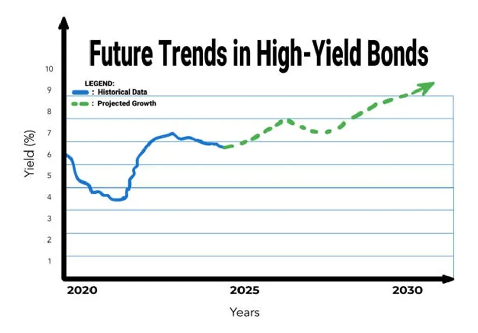 High-Yield Savings Accounts Safe Investment Options Alternatives to Stock Market