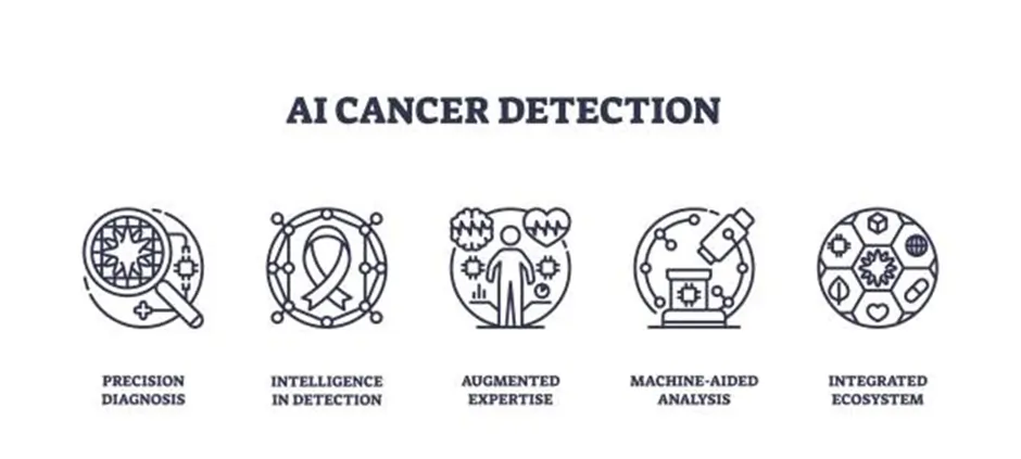 AI Healthcare Diagnostic Tools AI Business Investment Ideas